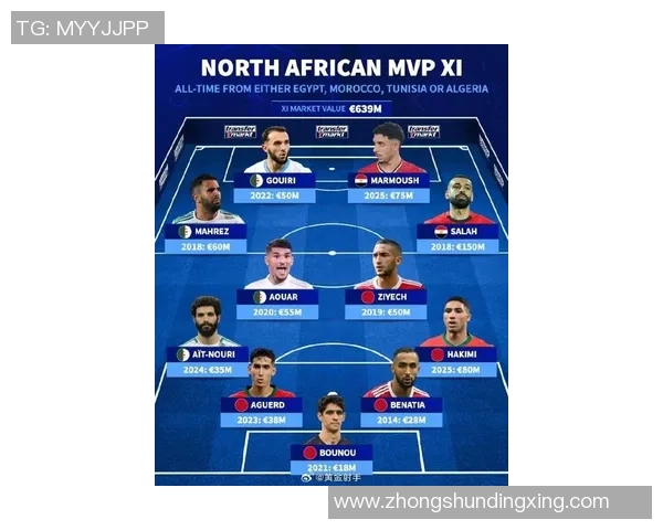 足球转会市场：曼城引援计划大曝光