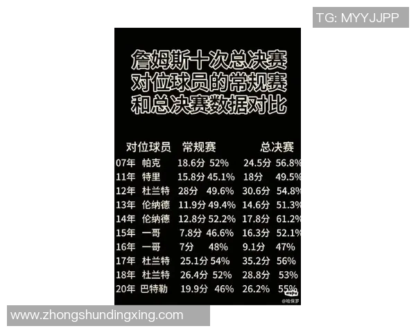 明星球员表现：詹姆斯关键比赛数据盘点