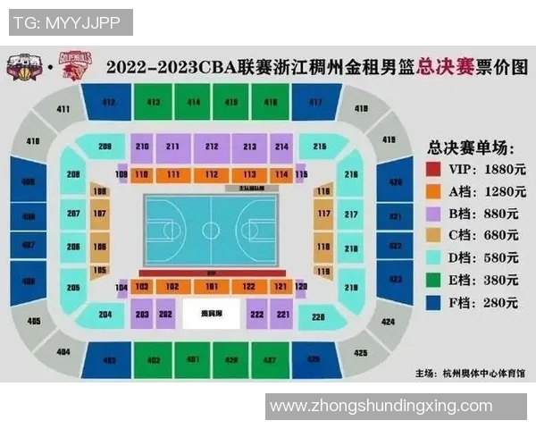 体育赛事票价调查