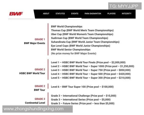 羽毛球国际赛事奖金及排名影响解读