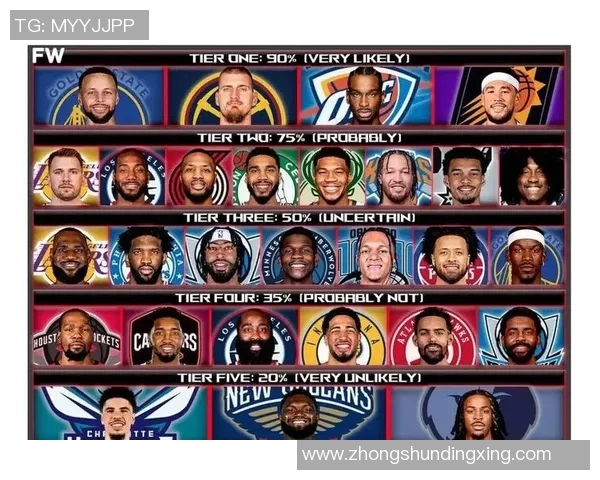 NBA赛季球队阵容深度与胜率相关性研究