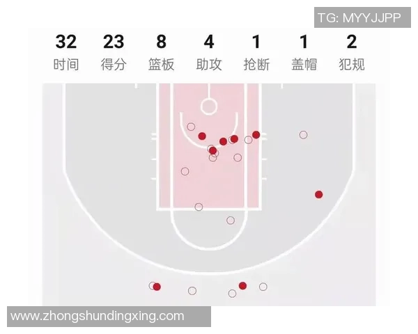 掘金队近五场比赛技术数据分析与表现总结