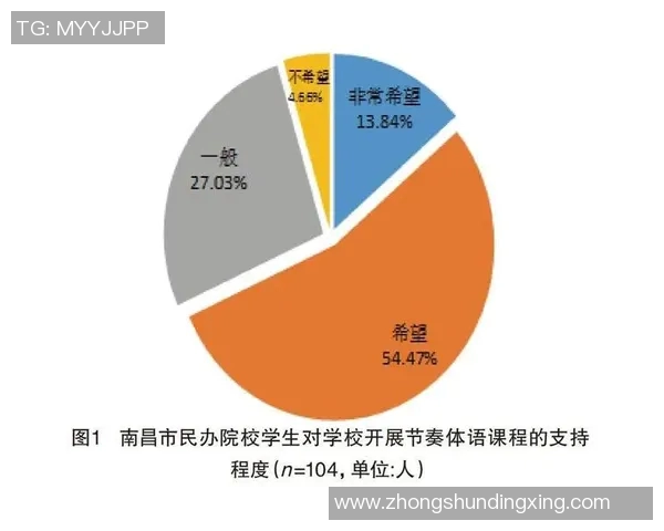 奥运会体操项目动作完成度对裁判评判标准一致性与公平性的研究